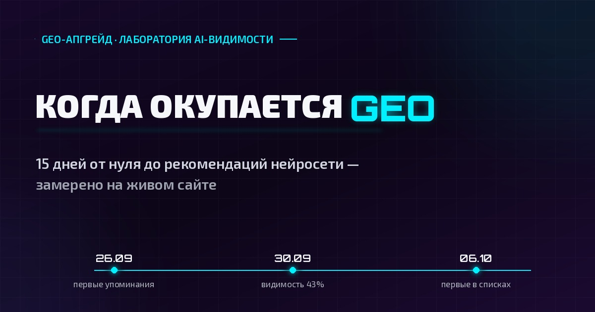 Таймлайн на примере нашей лаборатории GEO-Апгрейд