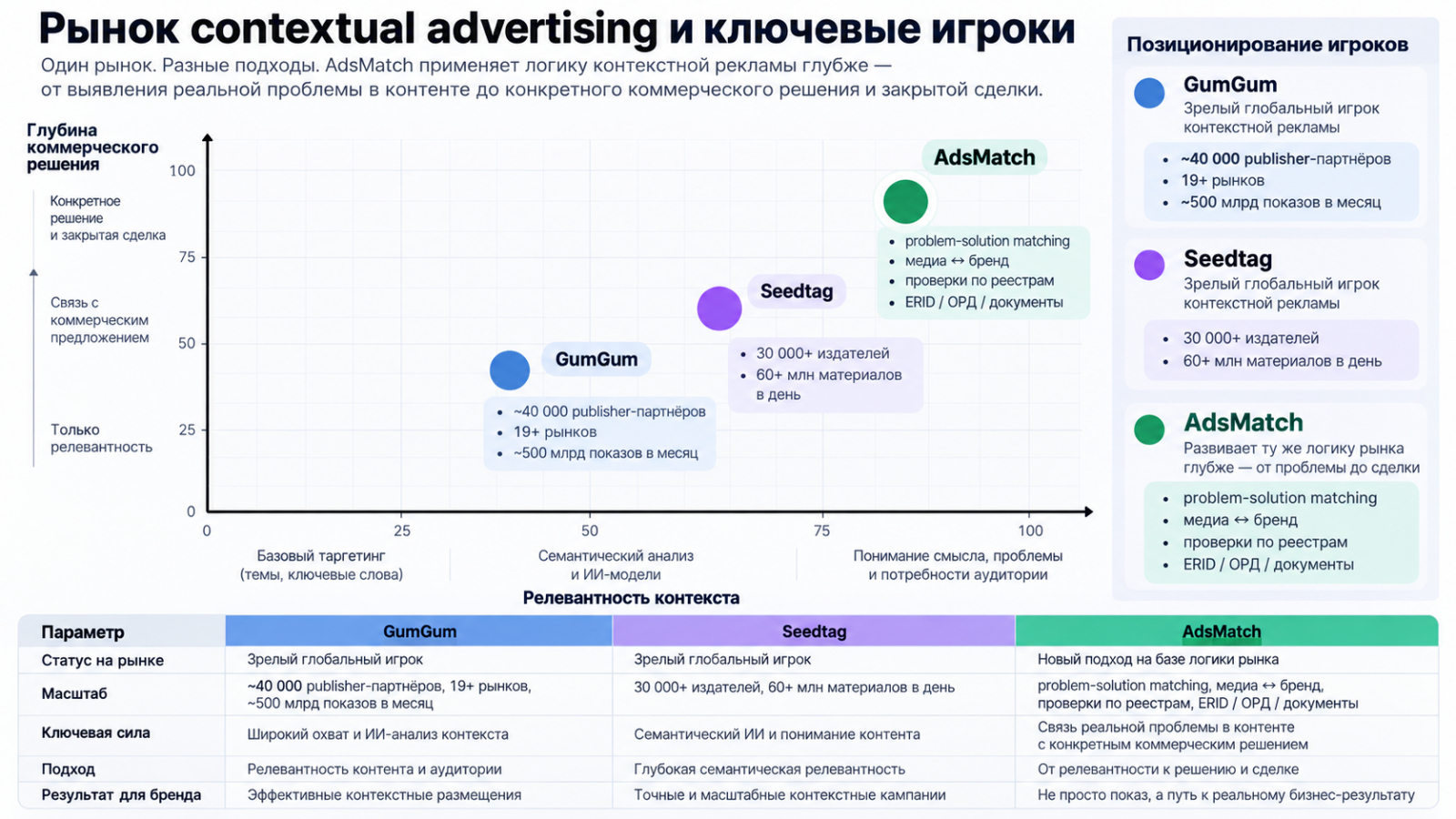 Как это работает