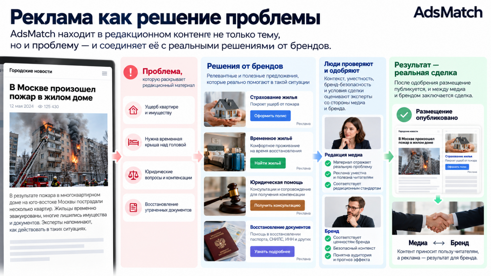 AdsMatch