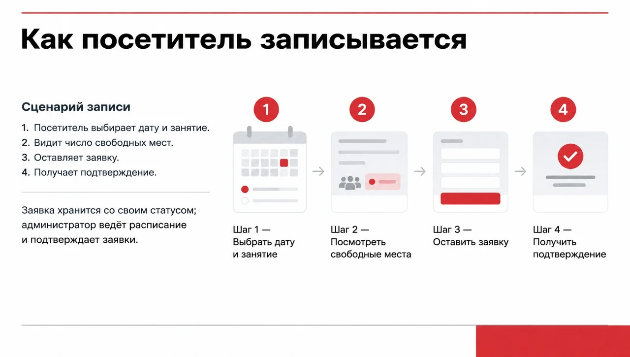 Третий слайд: четыре шага записи на занятие. Настоящий результат из того же Word-документа; нажмите, чтобы открыть PDF.