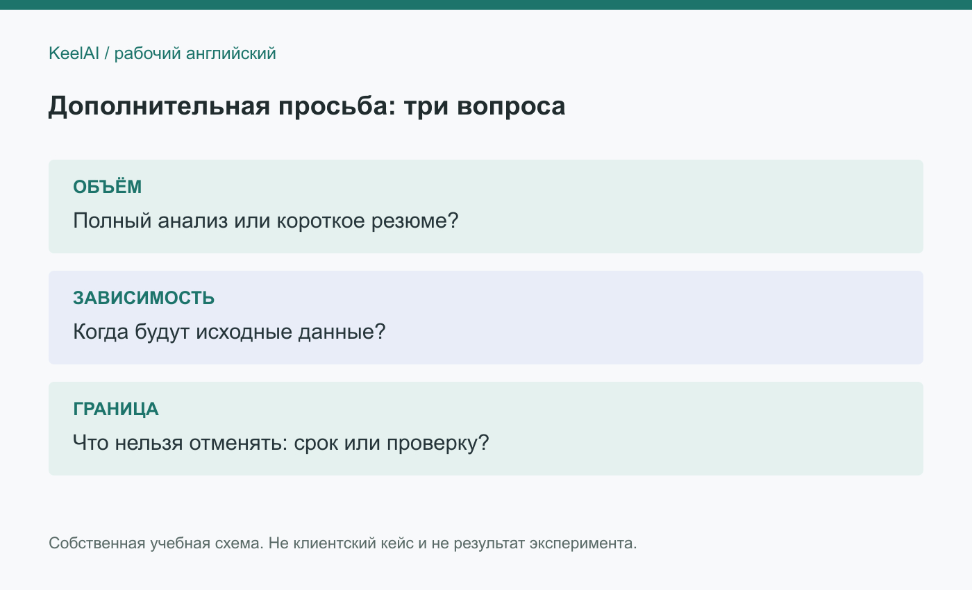 Схема 1. Объём, зависимость и неизменная граница: вопросы перед согласием. Собственная учебная иллюстрация KeelAI.