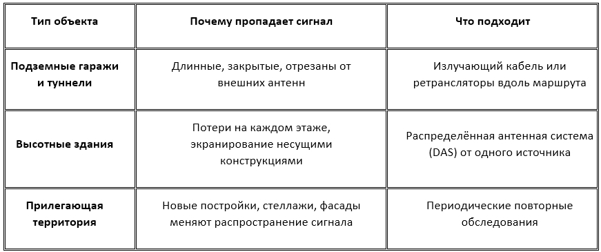 Три пространства — три разных решения