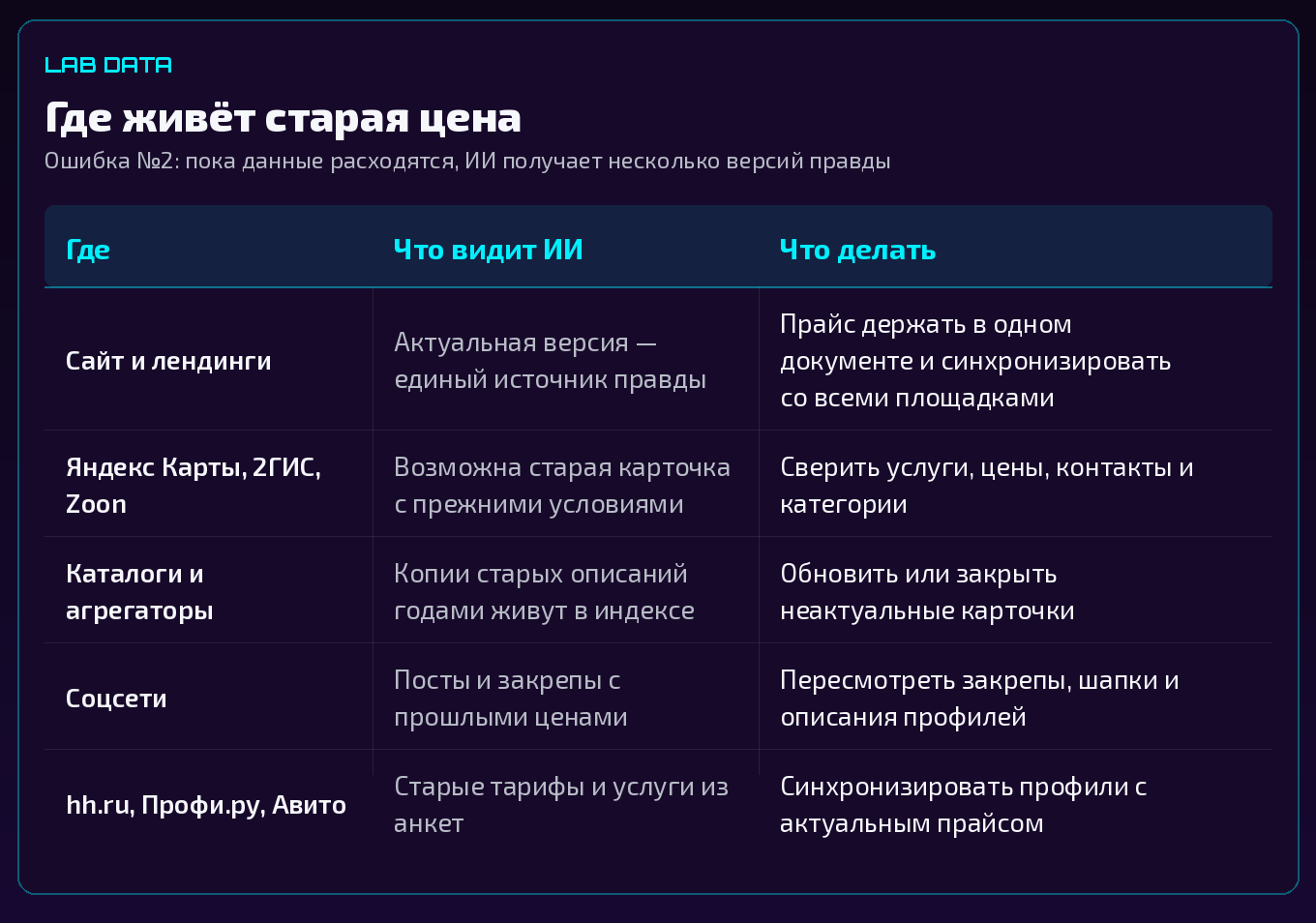 Таблица: где живёт старая цена и что делать