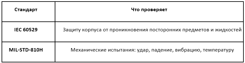 Что такое MIL-STD-810