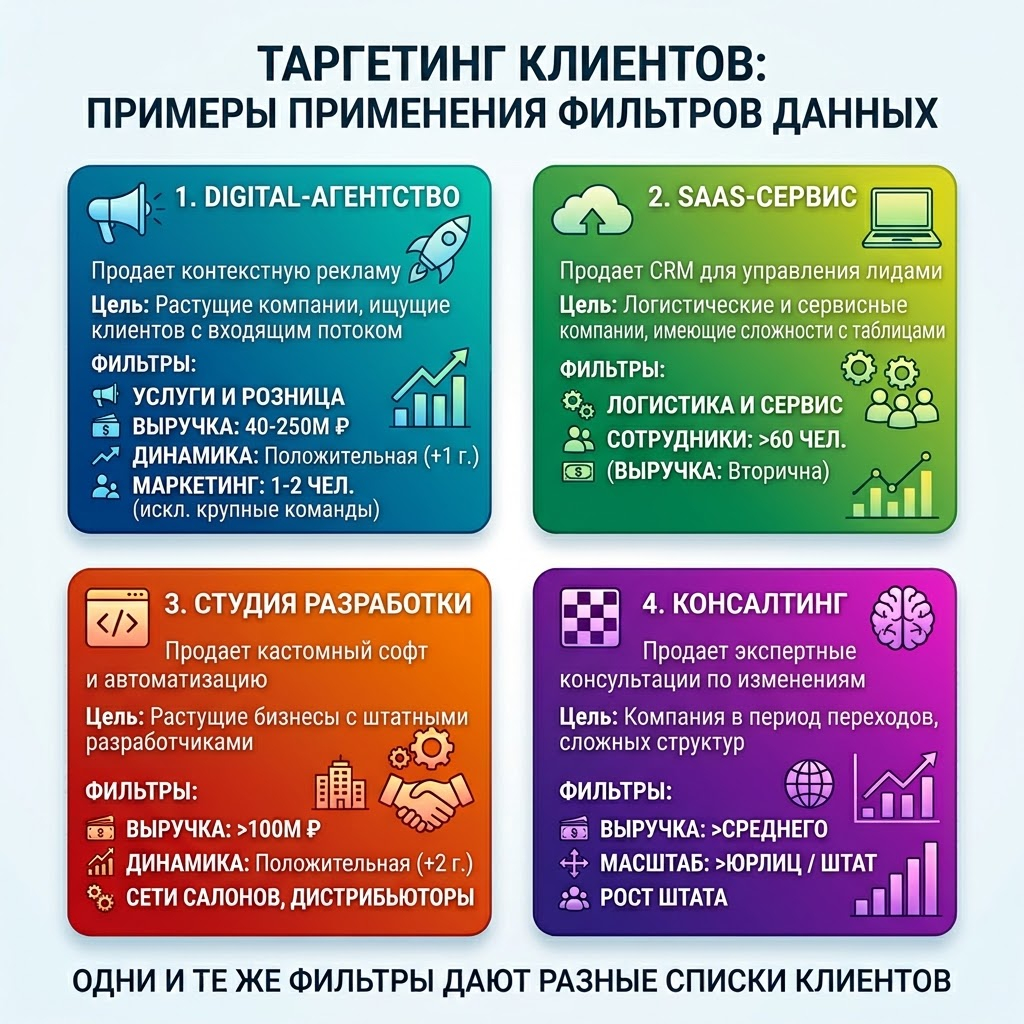 Отбор компаний для агентства, SaaS, разработки и консалтинга: примеры параметров на одной схеме
