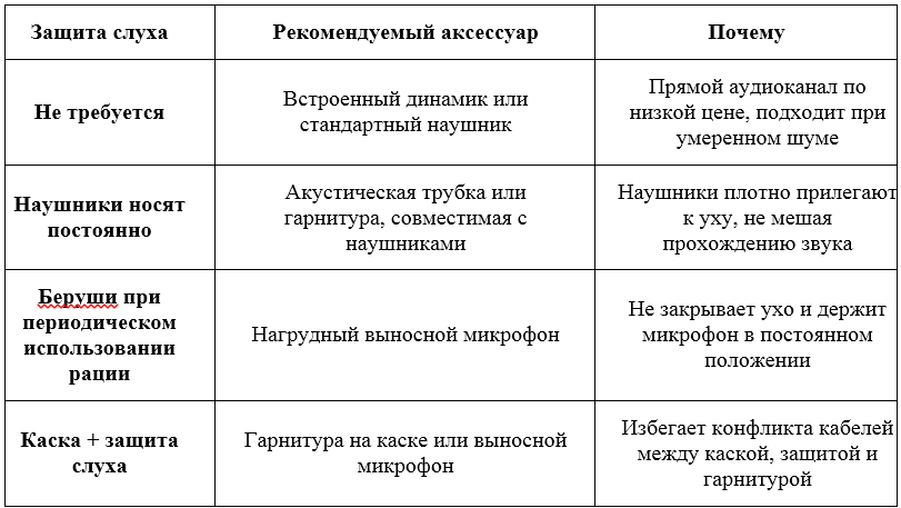 Какой аксессуар подобрать