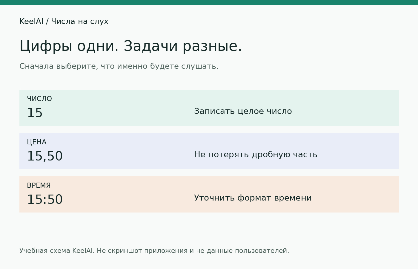 Один набор цифр в трёх задачах: число, цена и время. Учебная схема KeelAI.