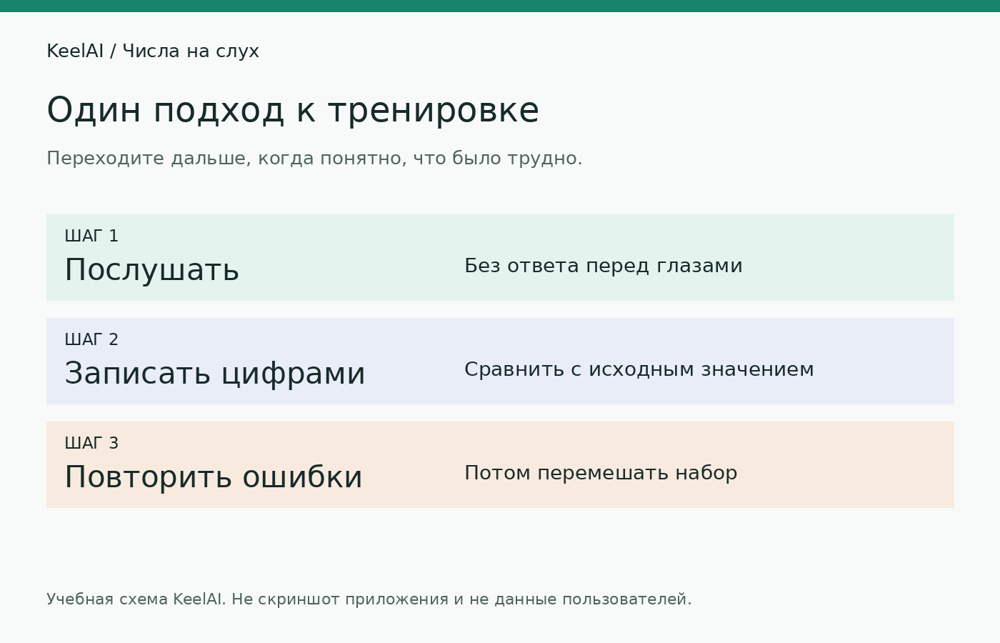 Как устроить короткий подход: прослушать, записать ответ, повторить ошибки. Учебная схема KeelAI.