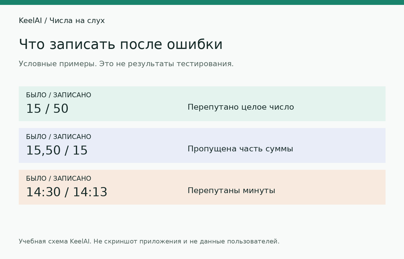 Примеры путаницы: записываем услышанное и сравниваем с ответом. Значения вымышлены для упражнения.
