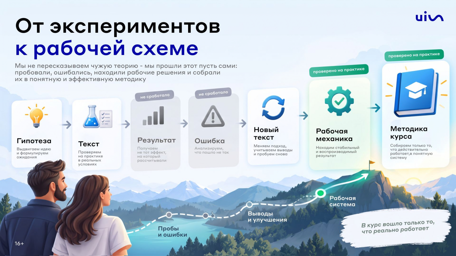 Структура курса от UIS по нейровыдаче для брендов