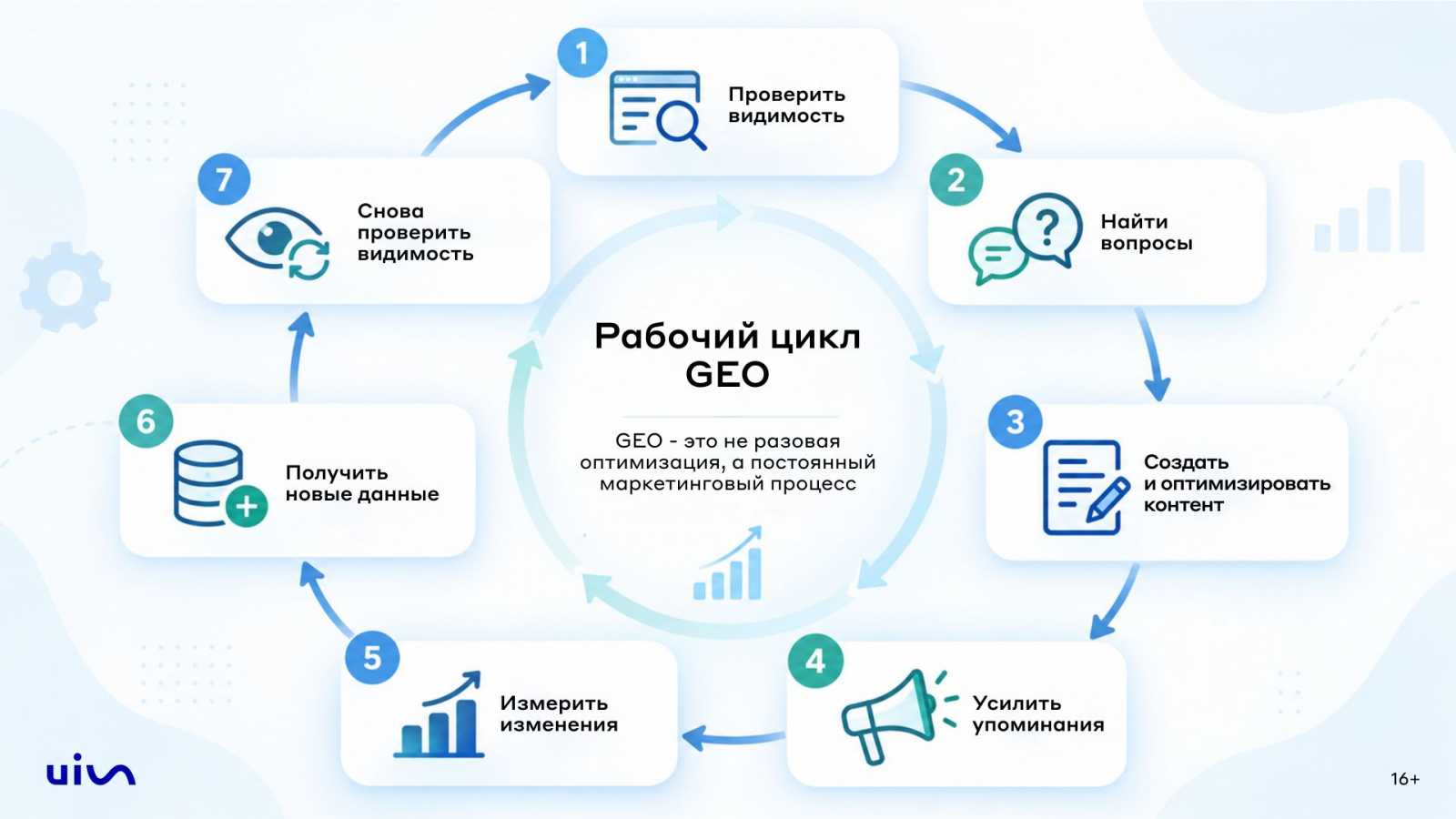 Программа курса от UIS: как бренду попасть в нейросети и получить цитирования в ИИ
