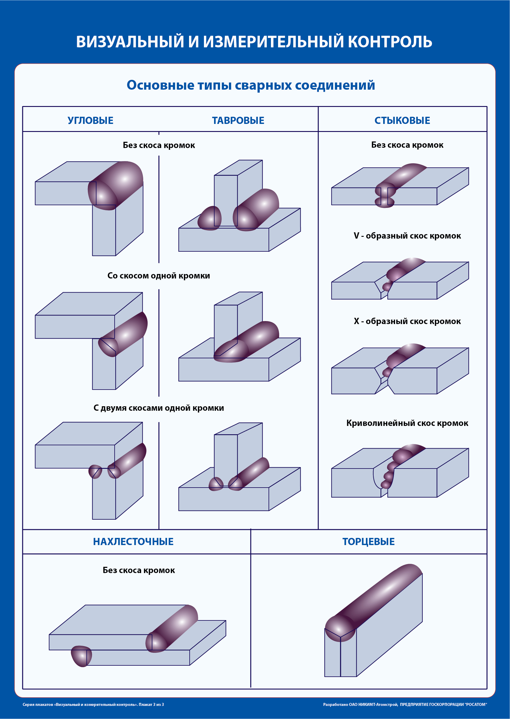 Виды сварное. Методы контроля испытаний сварных швов и соединений. Плакаты по неразрушающего контроля ультразвуковой контроль. Контроль качества сварного шва в сварке. УЗК типы сварных соединений.сварные швы.