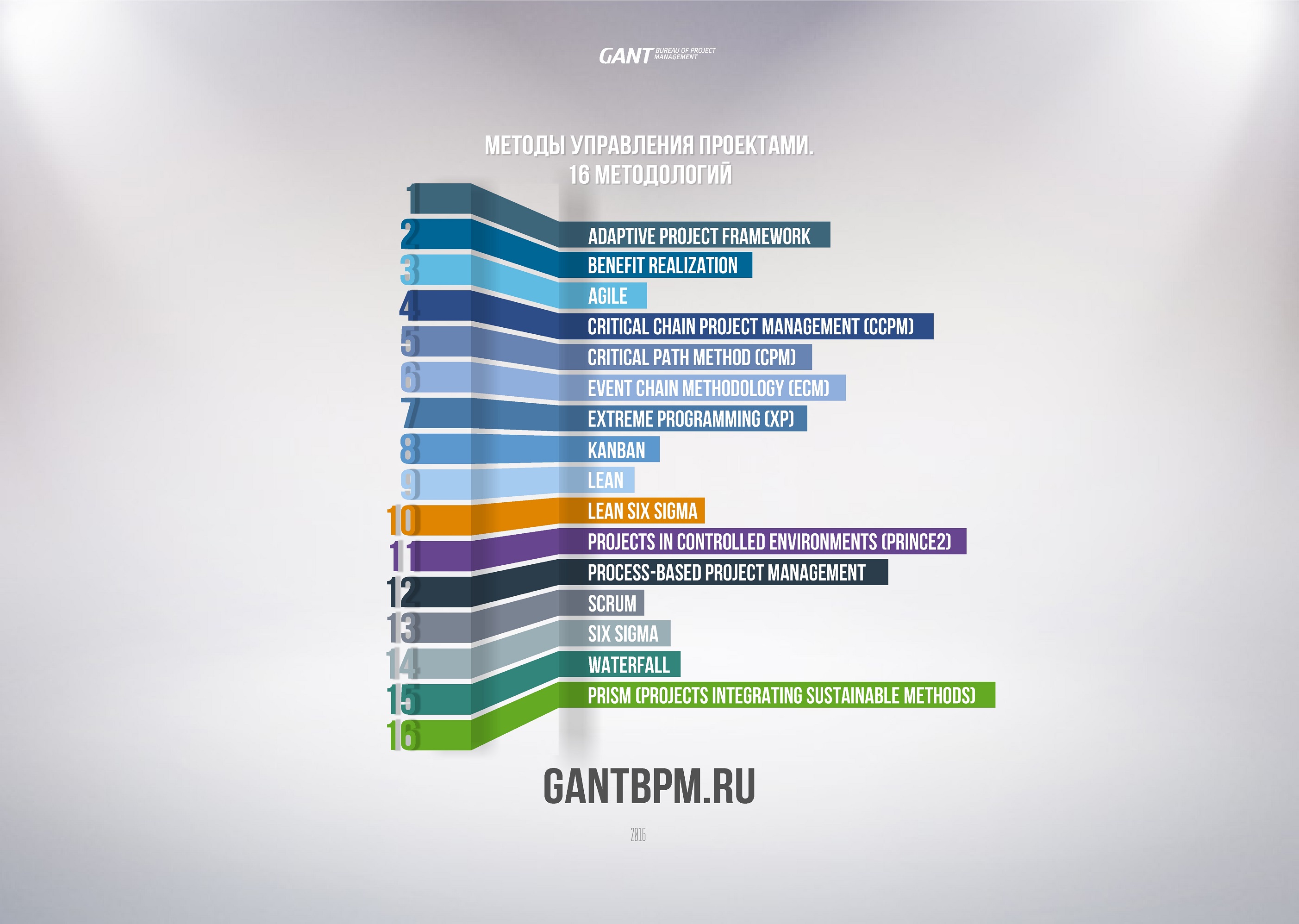 Методы управления проектами. 16 методологий управления проектом