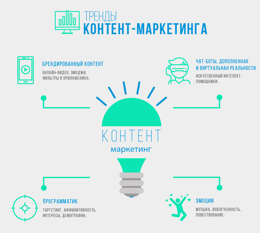 К контент маркетингу не относится