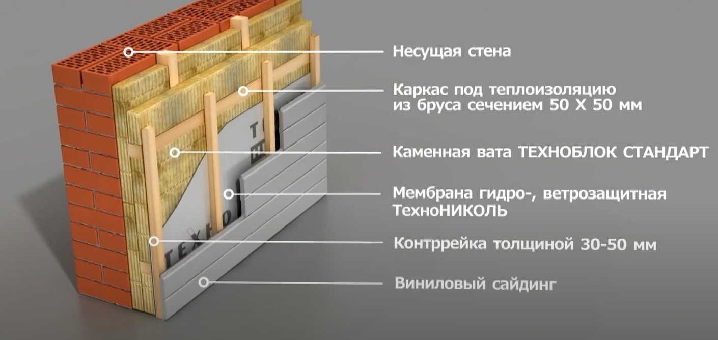 Чем утеплить кирпичный дом снаружи?