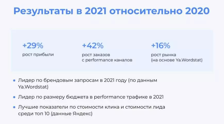 слайд из презентации на Ecom Expo 2022, где презентовали кейс