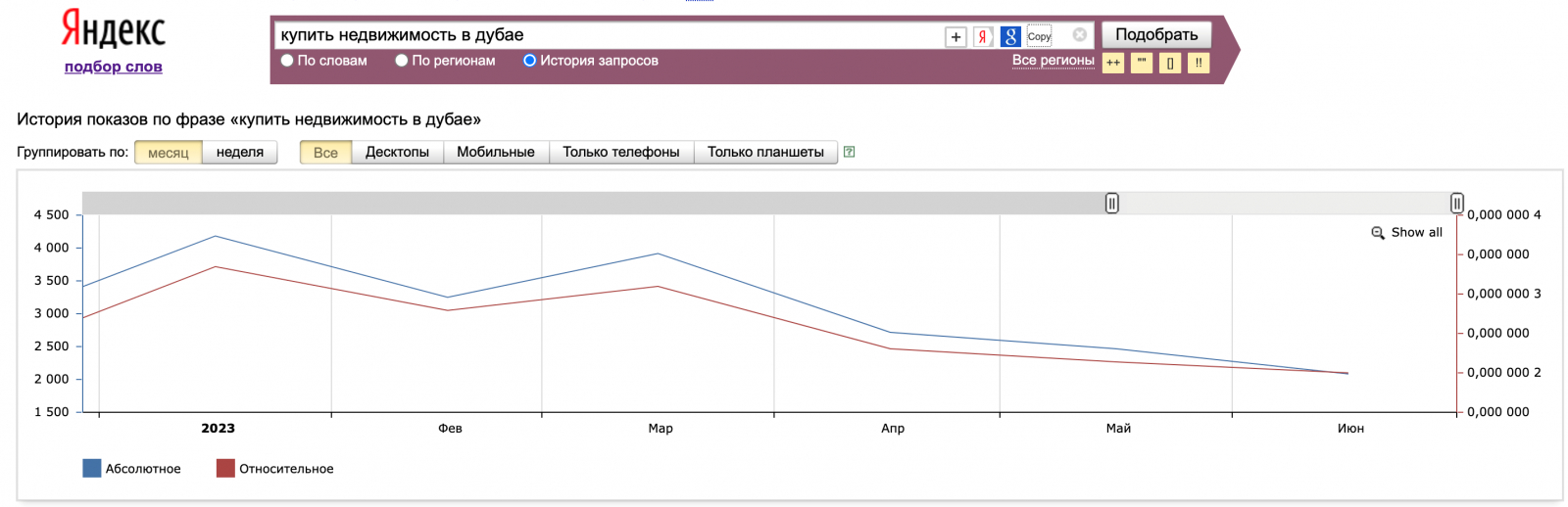 мтс в дубае. крипто конференция дубай 2023. мтс в дубае. мтс капитальные затраты. салон мтс.