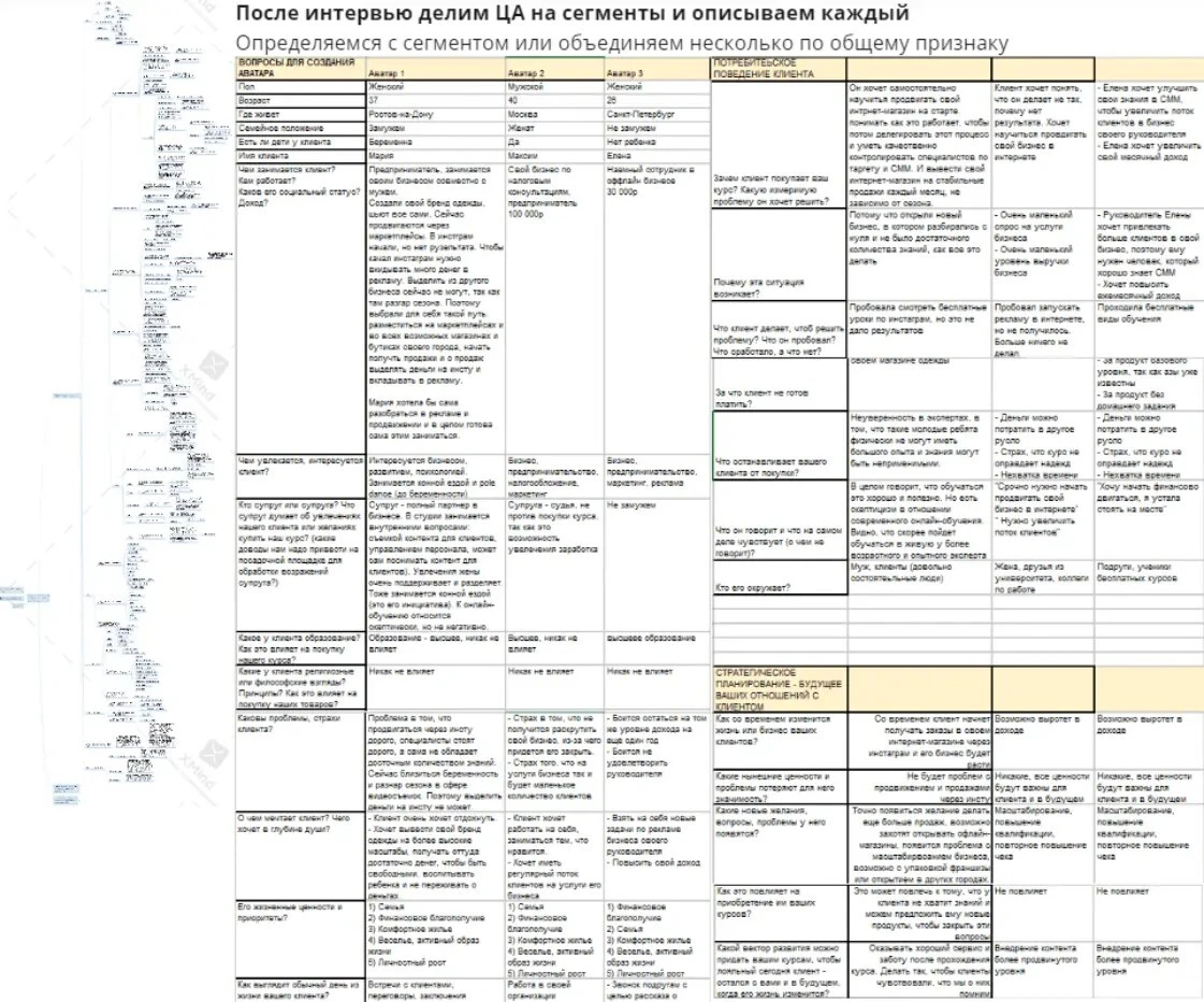 Глубокий анализ целевой аудитории клиента. Интервью с представителями потенциальных клиентов