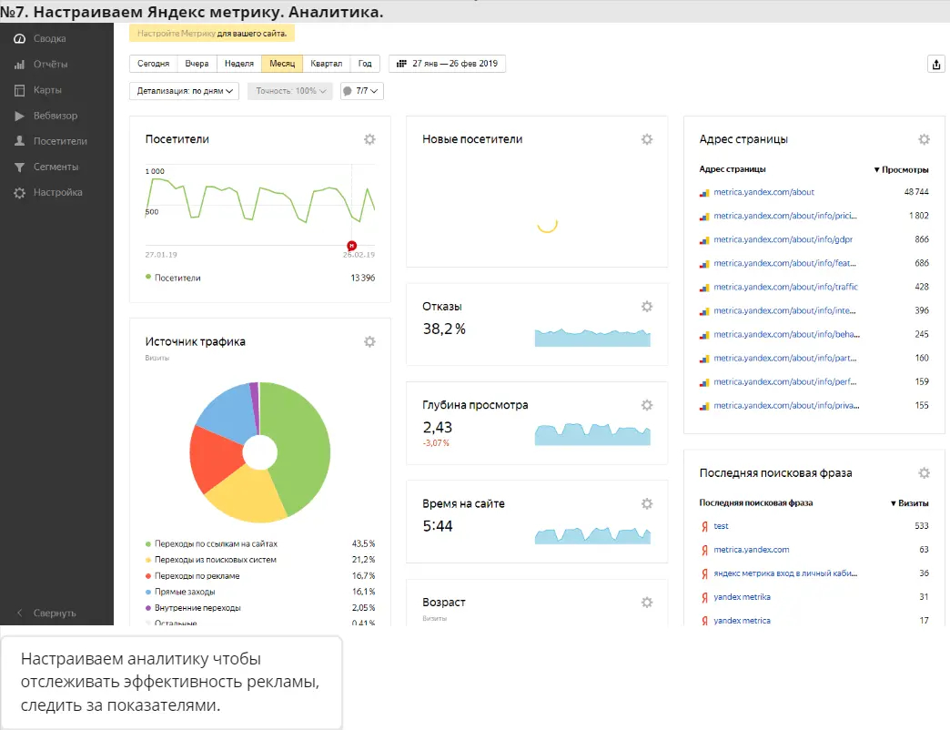 Настраиваем аналитику, чтобы отслеживать эффективность рекламных кампаний