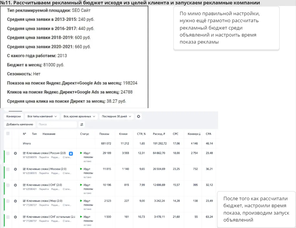Переходим к юнит-экономике, рассчитываем стоимость одного привлеченного клиента, основываясь также на маржинальности бизнеса подбираем самый эффективный рекламный бюджет