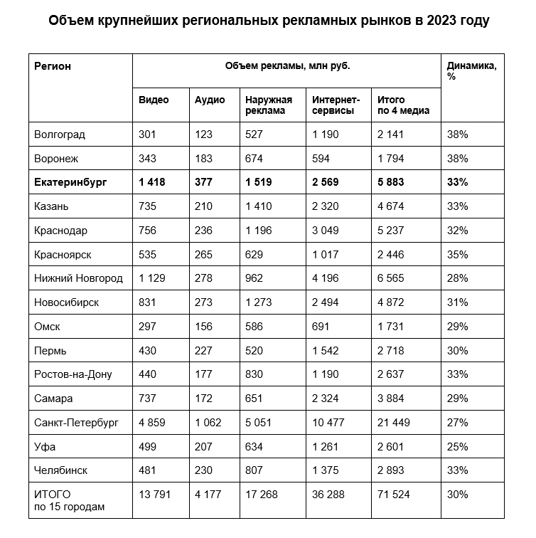 Источник: АКАР