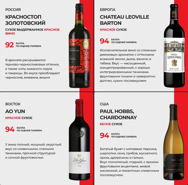 Экспертный контент для ценителей вина