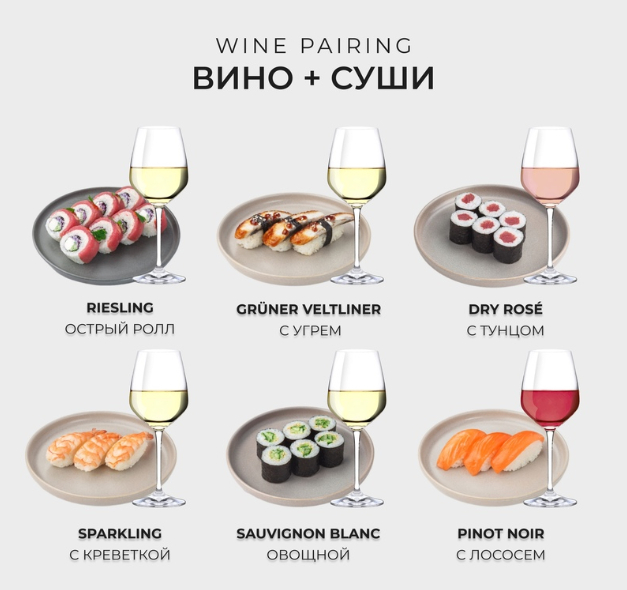 Винный пэйринг (как сочетать вино с едой)