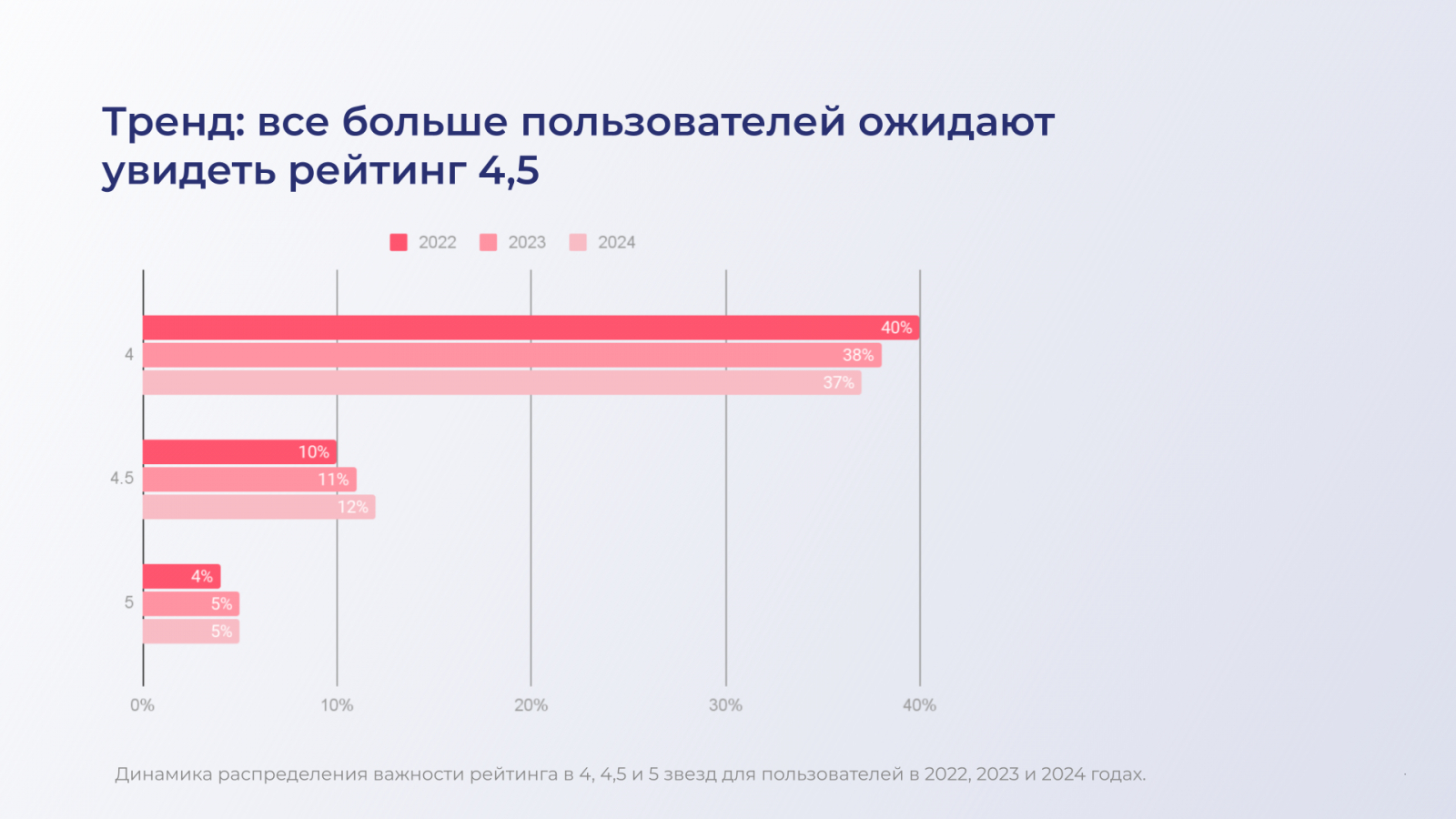 Подписывайтесь на телеграм-канал RocketData со всеми актуальными новостями локального маркетинга