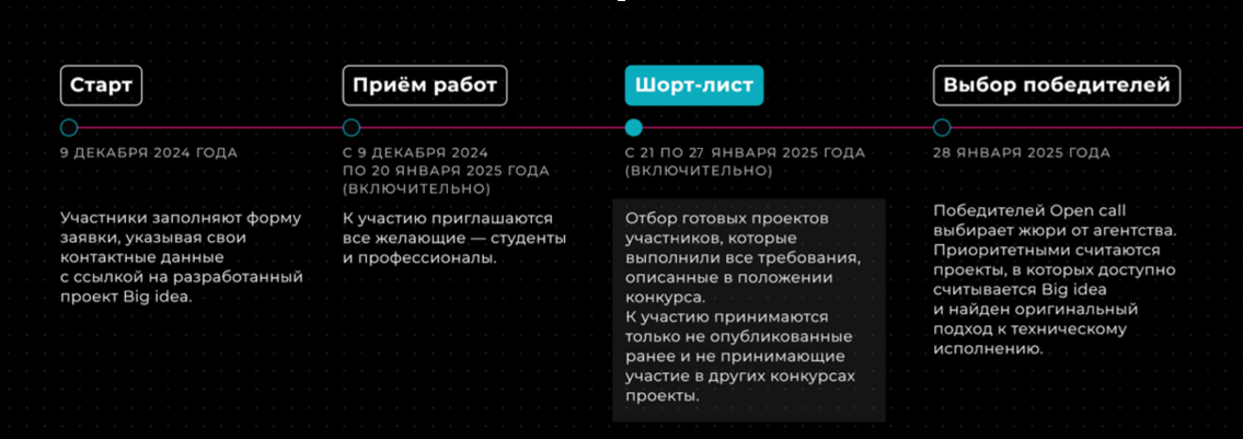 Ключевые этапы