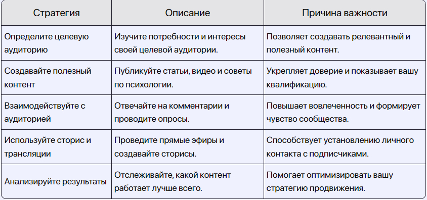продвижение психологов
