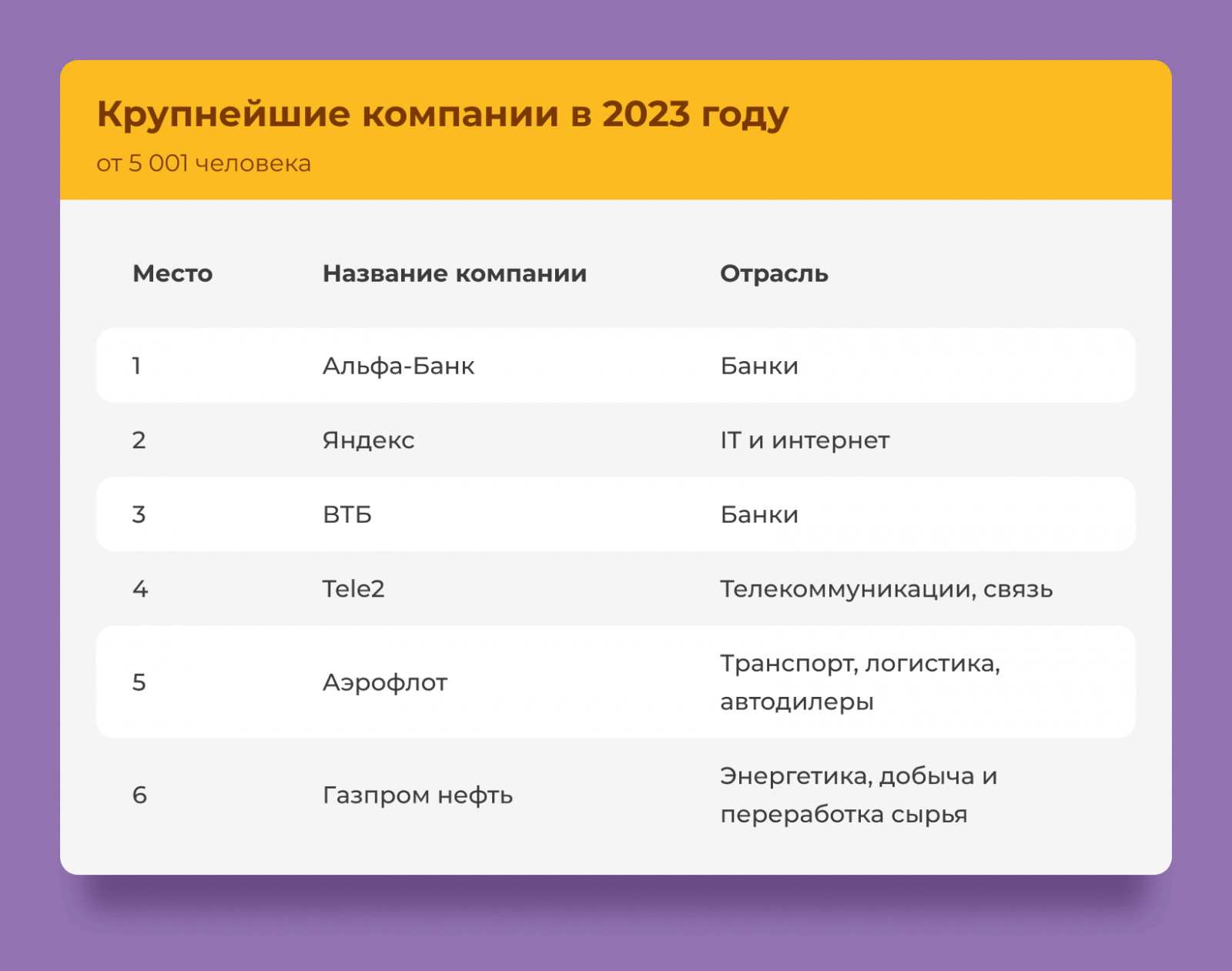Рейтинг лучших работодателей России ежегодно составляет HH.ru