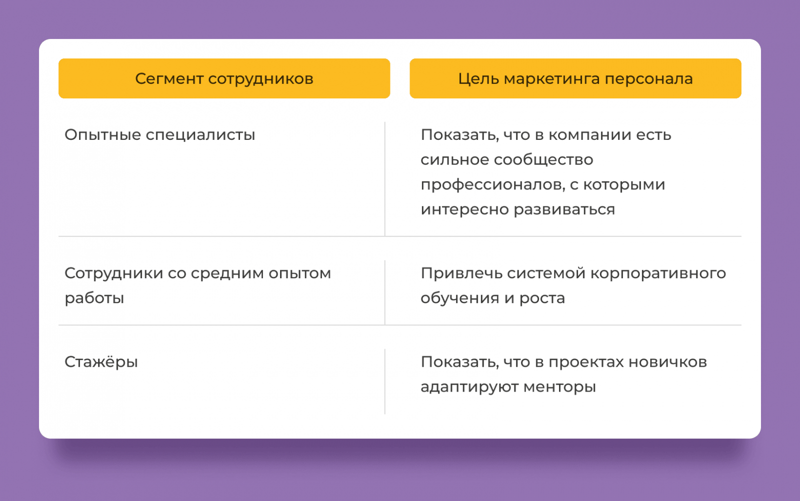 Анализ потенциальных кандидатов и выявление потребностей