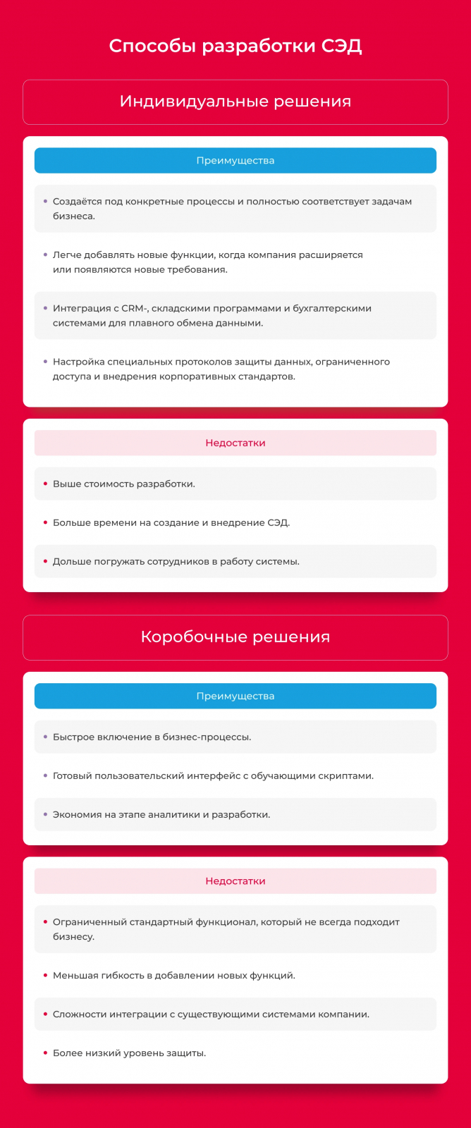 Разница между индивидуальной разработкой и коробочным решением