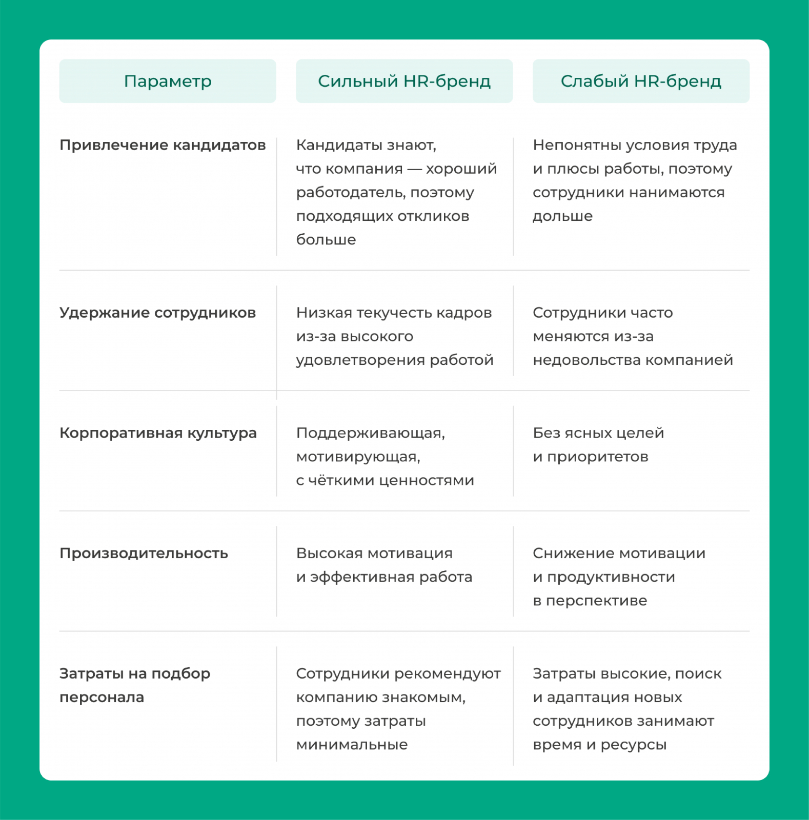 Как с бизнес-задачами справляются компании с сильным и слабым HR-брендом