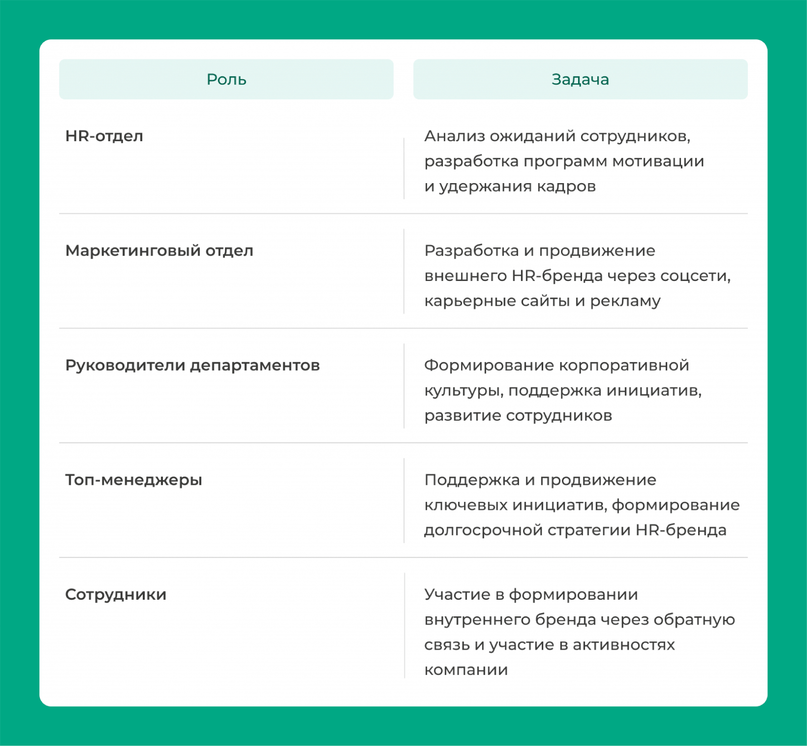 Кто формирует корпоративный HR-бренд