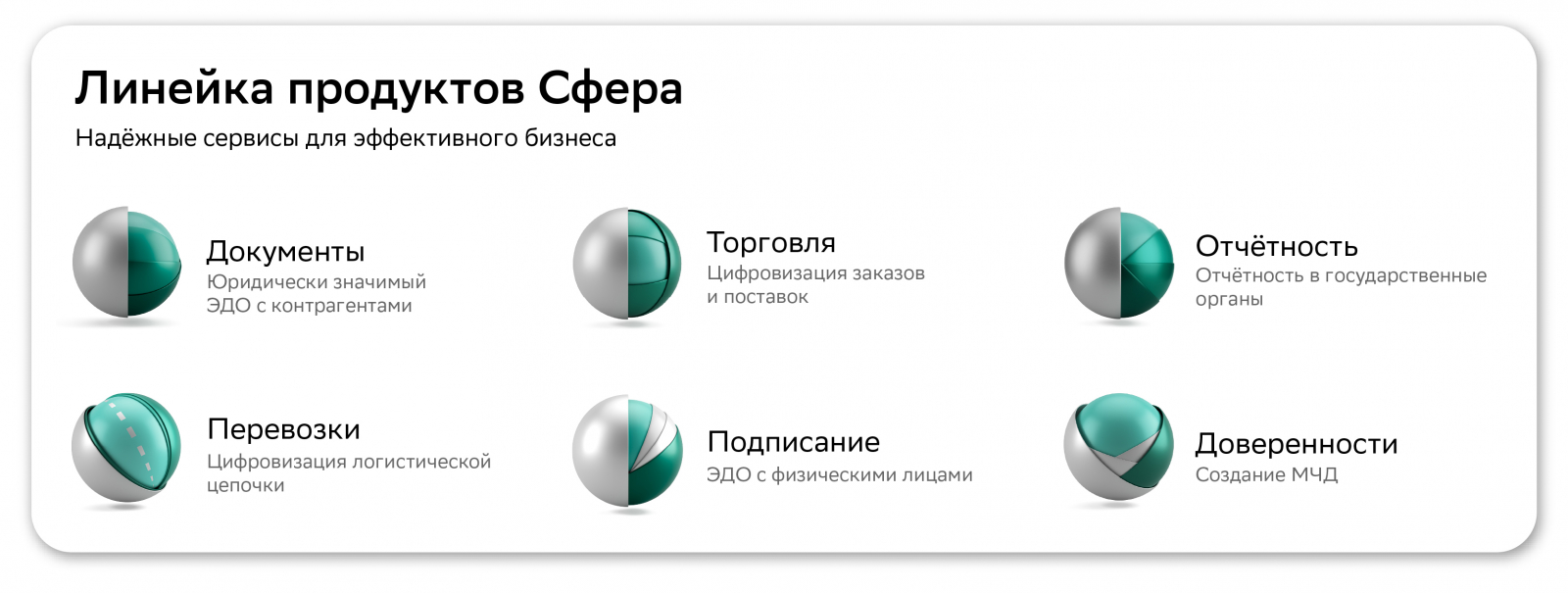 Линейка продуктов Сфера