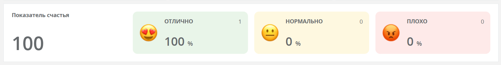 Оценка, которая обычно запрашивается сразу после закрытия заявки в HappyDesk