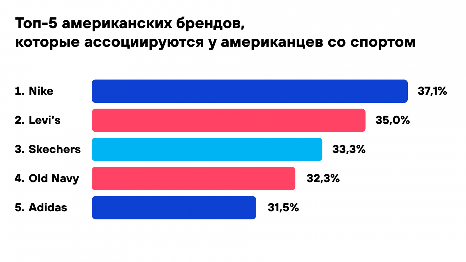 Источник — YouGov, 2024