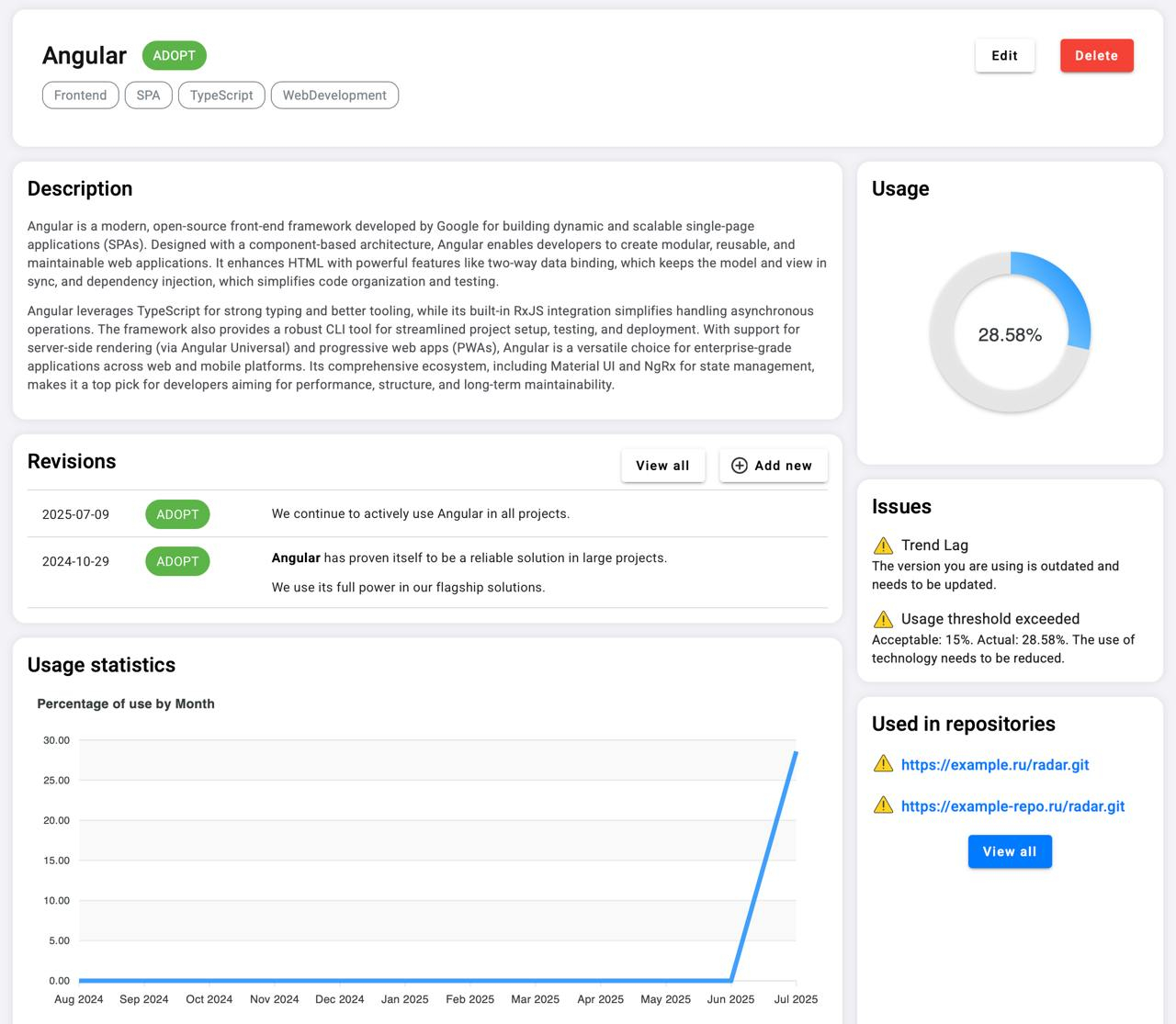 Карточка технологий в GINC Radar