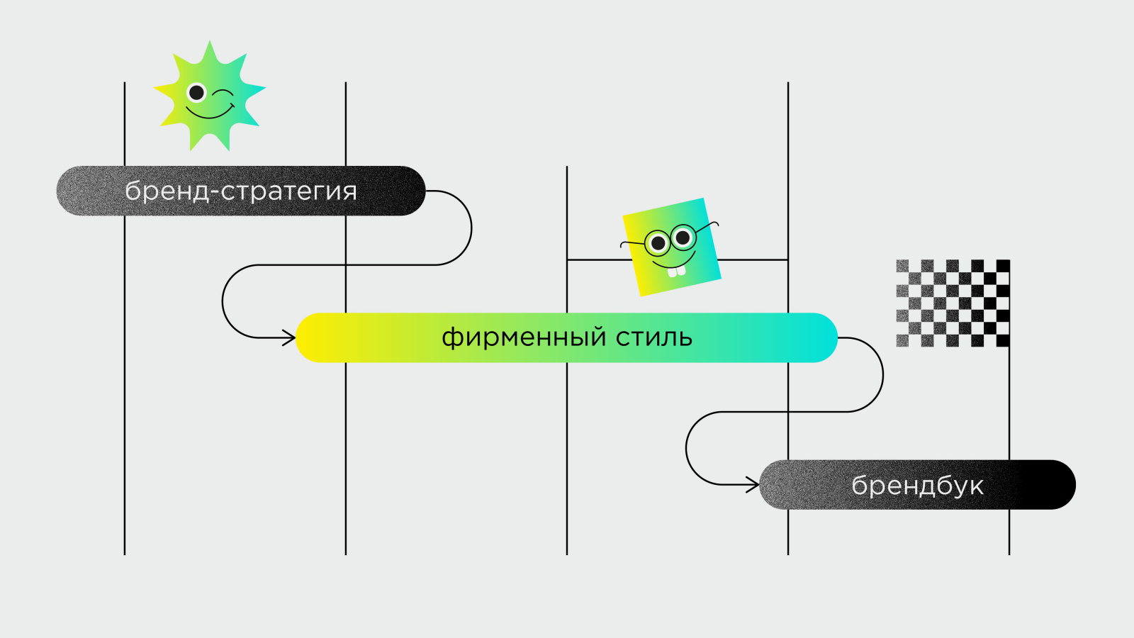Планирование — фундамент любого проекта!