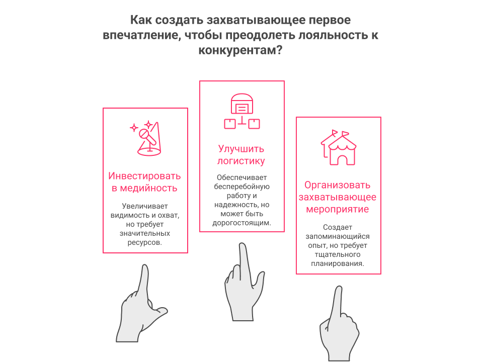 Диаграмма: "Как создать захватывающее первое впечатление?"
