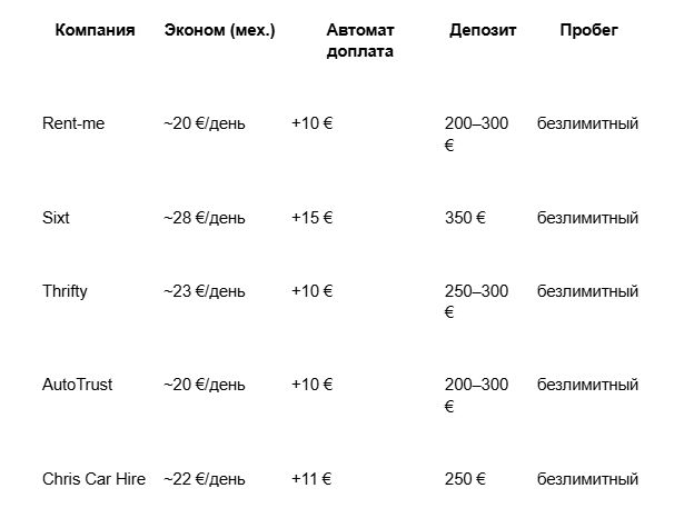 Таблица Сравнение условий компаний