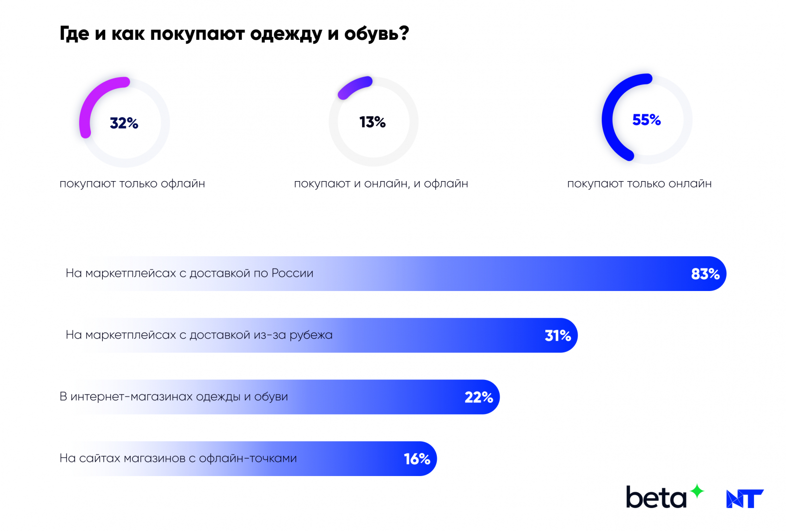 Источник: Data Insigh