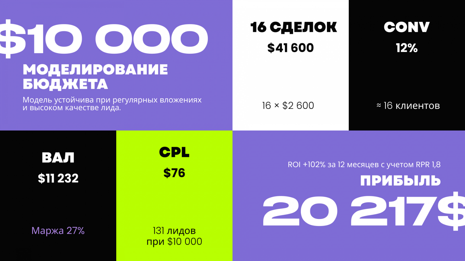 Армения - окно возможностей. Цифры: модель бюджета и воронки