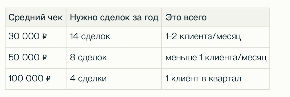 Расчет окупаемости Кинейро