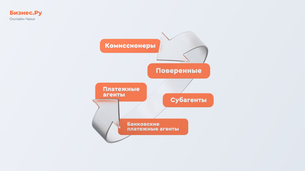 Изображение с сайта Бизнес.Ру Онлайн-Чеки