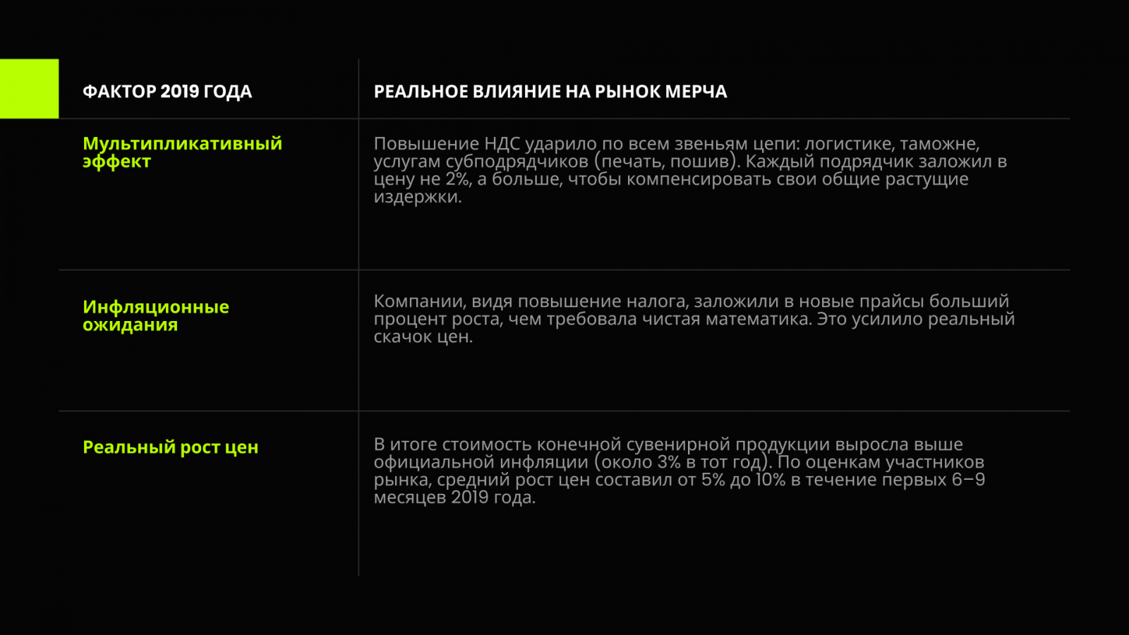 Урок 2019 года: Что произошло, когда НДС подняли до 20%?