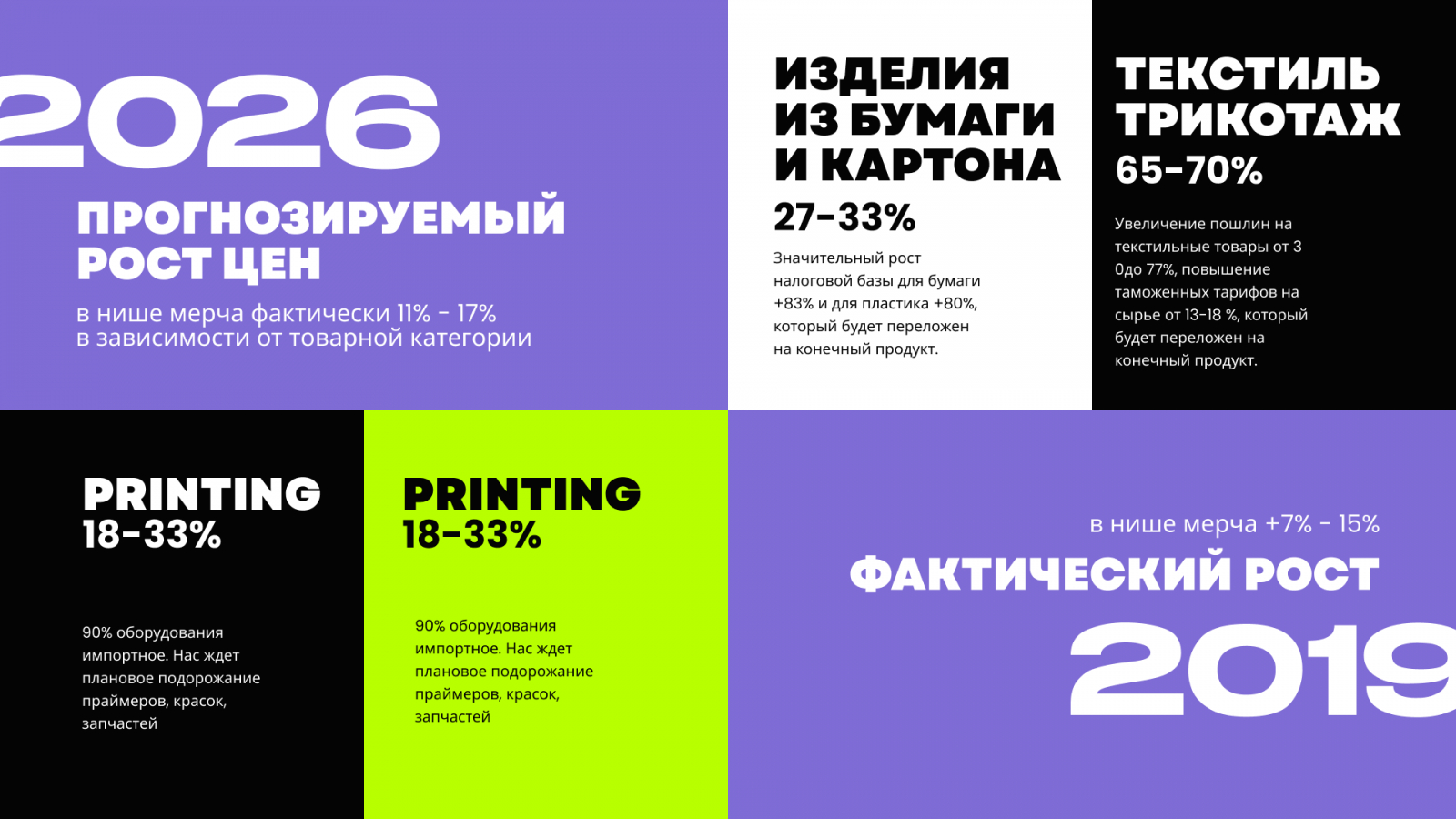 Нишевые показатели роста себестоимости на рынке мерча и сувенирной продукции