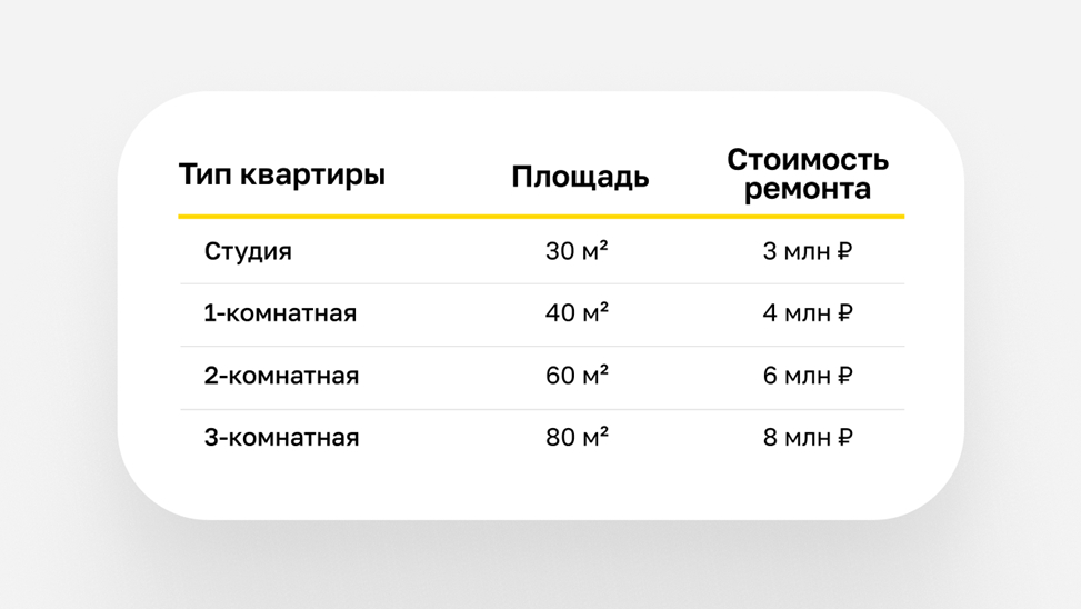 ☝️Нажми на картинку выше, что бы узнать точную стоимость своего ремонта☝️