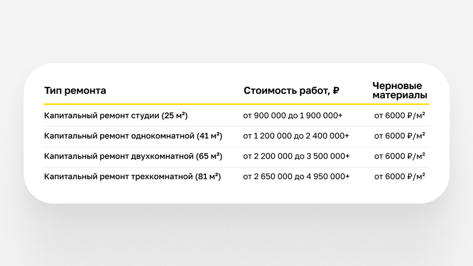 ☝️Нажми на картинку выше, что бы узнать точную стоимость своего ремонта☝️